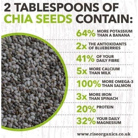 

SALE CHIA SEED CHIAJOY 1KG TERBAIK UNTUK DIET