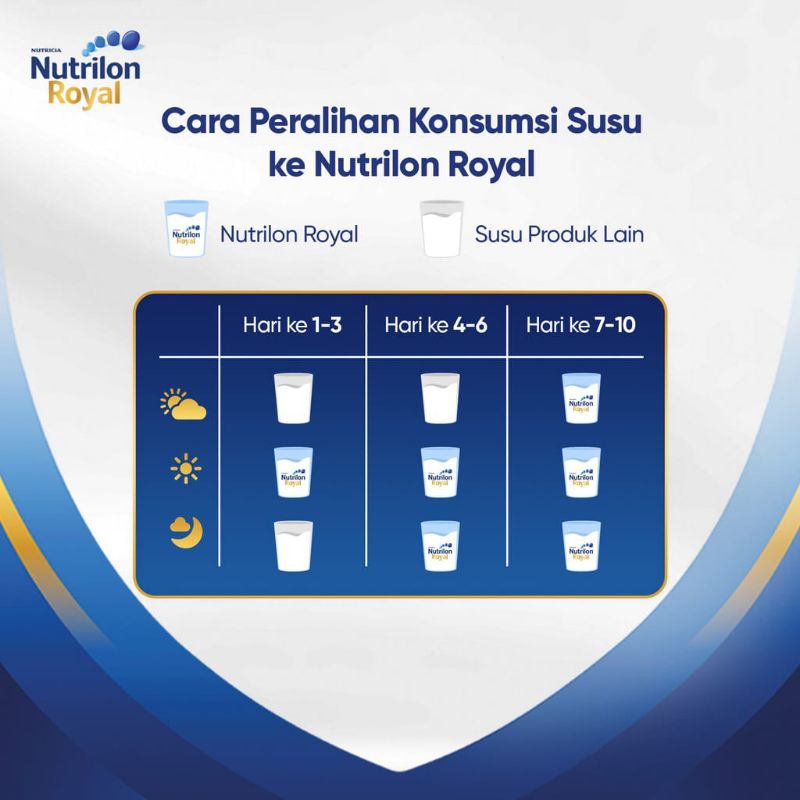 Nutrilon Royal 4 Vanila Susu