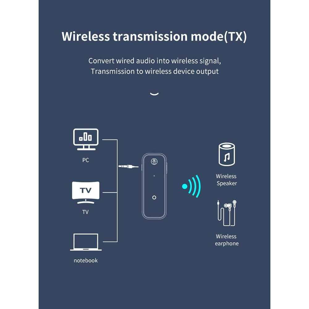 Robotsky Bluetooth Audio Receiver Transmitter Adapter 2 in 1 28