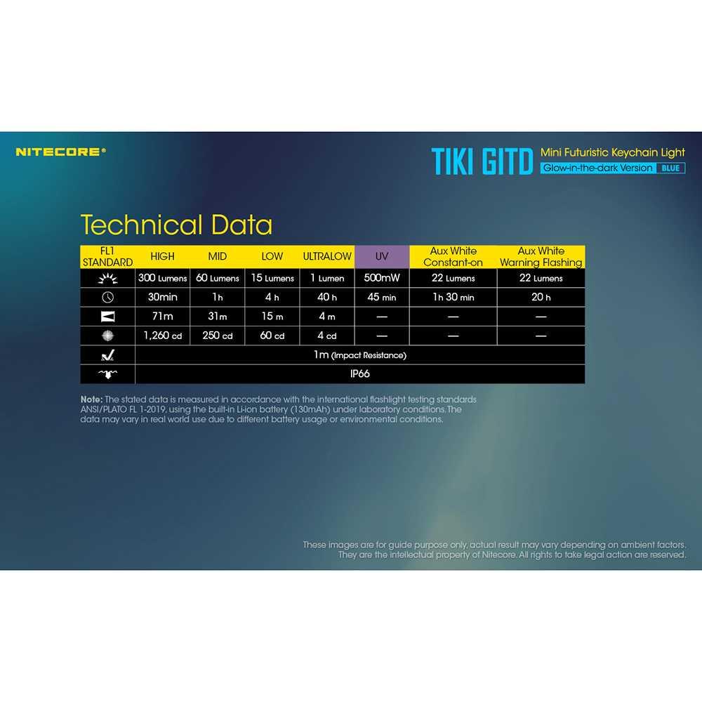NITECORE Senter LED Mini Glow In The Dark OSRAM P8 IP66 300 Lumens TIKI GITD Lampu Kepala Lampu Kepala Senter Led Charger Senter Led Charger Senter Led Usb Senter Led Usb Handlamp Senter Kepala Handlamp Senter Kepala Lampu Headlamp Kepala Lampu Headlamp K