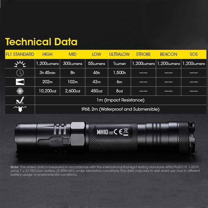 Senter XP L2 V6 LED 1200 Lumens MH10 V2 Senter Led Super Terang Senter Kepala Super Terang Senter Super Terang Laser Jarak Jauh Senter Mini Senter Cas Senter Swat Senter Kepala Luby Senter Kepala Dony Lampu Senter Kepala Senter Police