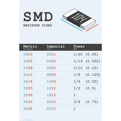 SMD 5.1R Resistor 0805 1 percent SMT 5R1 5.1 Ohm