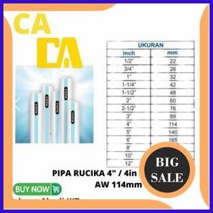 PIPA RUCIKA 4" / 4in AW 114mm suku cadang 54PR23