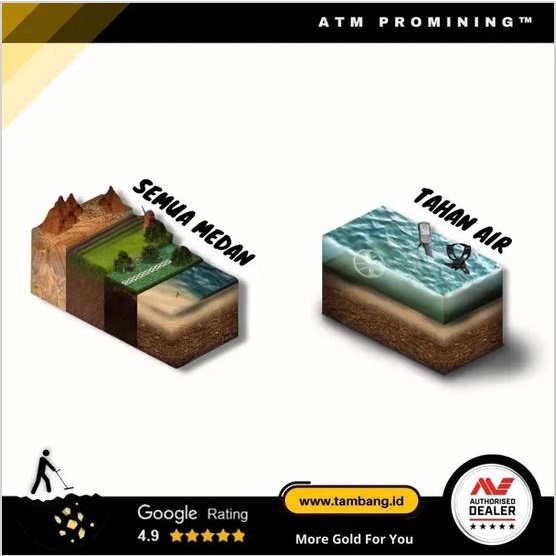 Equinox 900 - Detektor Emas - Minelab@Detektor.Id - 100% Ori