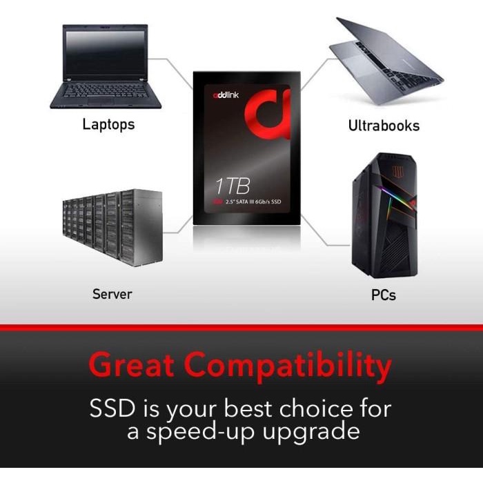 Addlink S20 1Tb 1000Gb Sata Iii 2.5 Inch Ssd - Garansi 3 Tahun