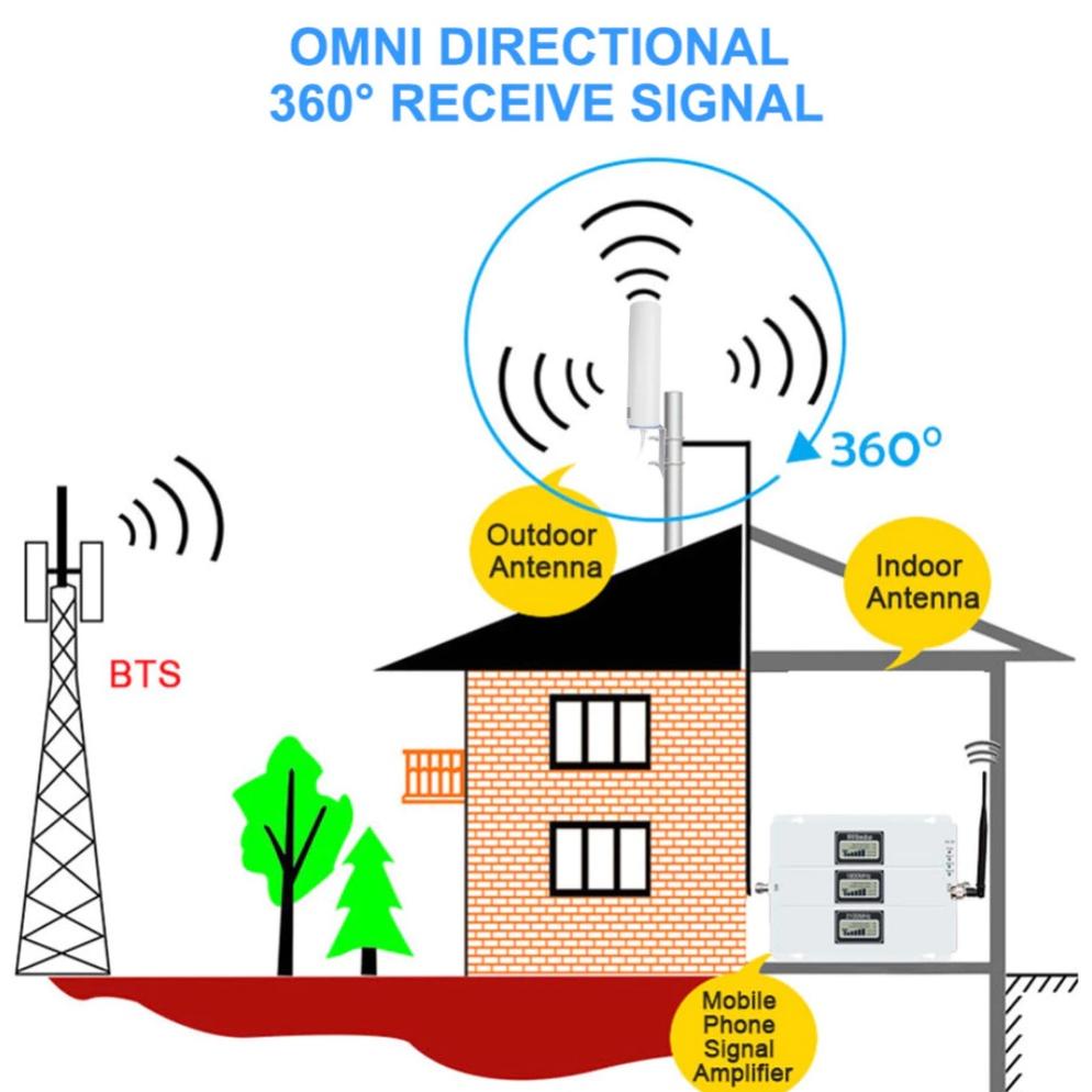 KEN829 Antena Eksternal 3G 4G LTE Modem Orbit Star 2 28dBi Konektor SMA Outdoor 5 Meter Home Router Huawei B310 / B311 / B315 **