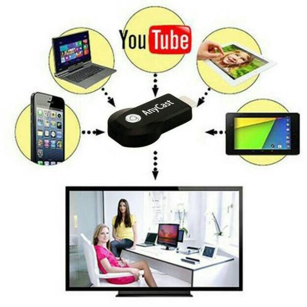 Diskon Kabel Hdmi Dongle Anycast 2023