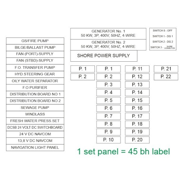 

Best Seller Custom Label Panel Gravoply Hitam