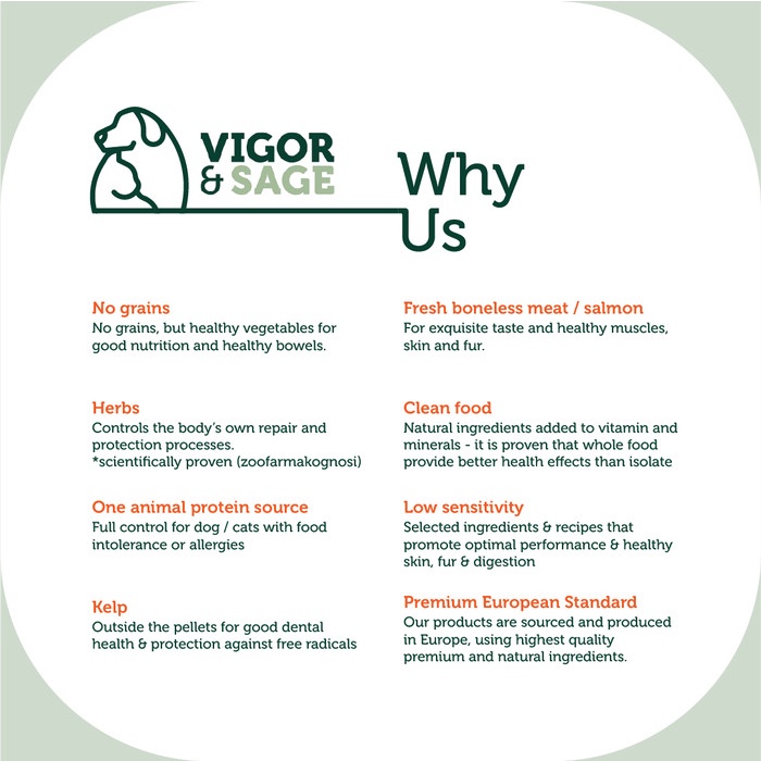 PROMO!!! VIGOR & SAGE ASTRAGALUS WELL-BEING SENIOR DOG FOOD 12KG TERBARU