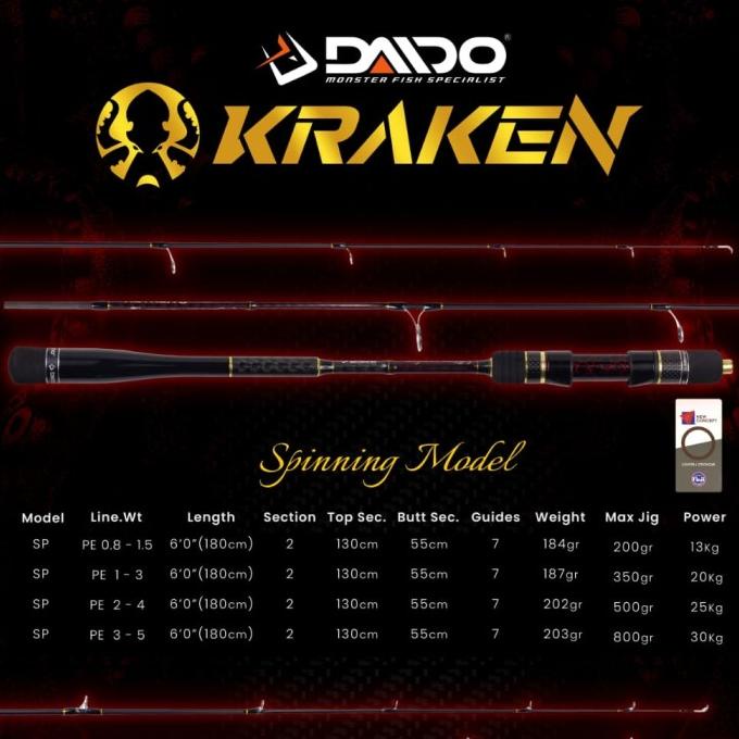 JORAN DAIDO KRAKEN PE 2-4 180 CM JIGGING
