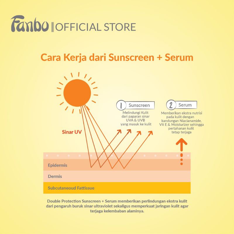 Fanbo Wonder Skin Sunscreen + Serum SPF 50 PA++++ 30g