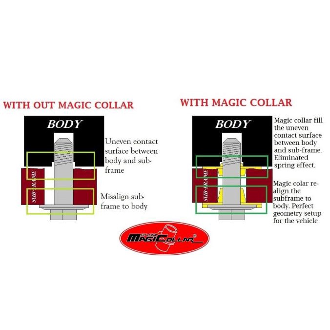 Aksesoris Stabiliser Subframe Rigid Magic Collar Honda Jazz Gk 15+ Gk5 Promo