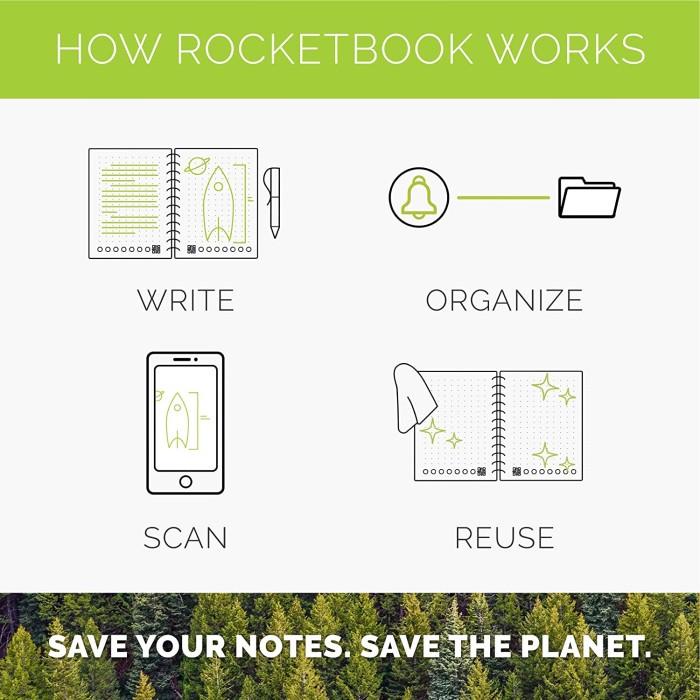 

ROCKETBOOK CORE SMART REUSABLE NOTEBOOK, DAPAT DITULIS BERULANG-ULANG