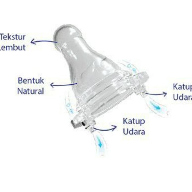 Dot Wide Neck With Milk Flow Sistem 125Ml / 250Ml | Botol Dot Leher Lebar Free Ongkir Dan Bisa Cod
