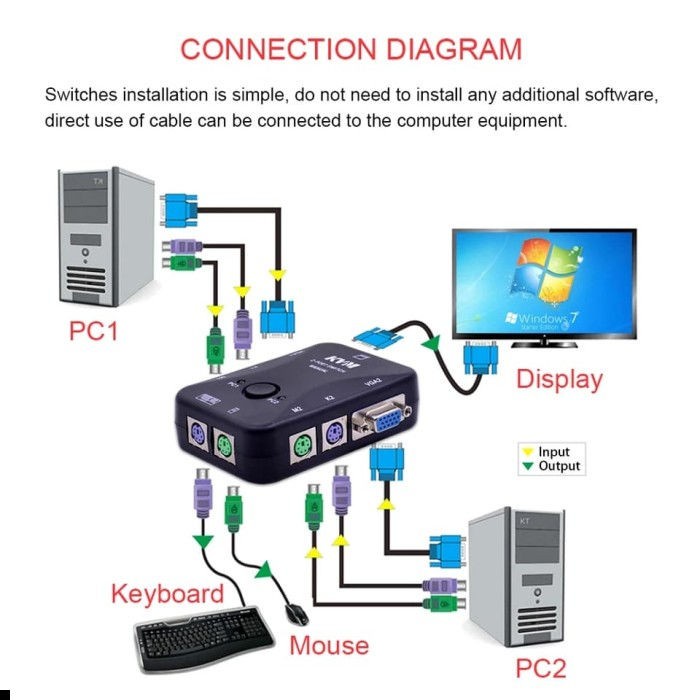 2 Port Switch PS/2 KVM KVM02S