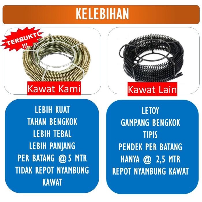 Kawat Spiral Mesin Pembersih Pipa Electric Ridgid Drain Cleaner