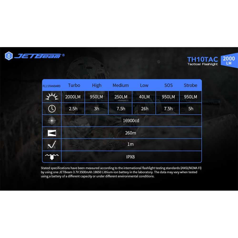 JETBeam Senter LED Tactical Flashlight CREE XHP35 HD 2000 Lumens TH10TAC Npk Profesional Npk Profesional Peralatan Rumah Tangga Murah Peralatan Rumah Tangga Murah Hiasan Rumah Aesthetic Hiasan Rumah Aesthetic Rumah Sikring Rumah Sikring Tas Profesional Ta