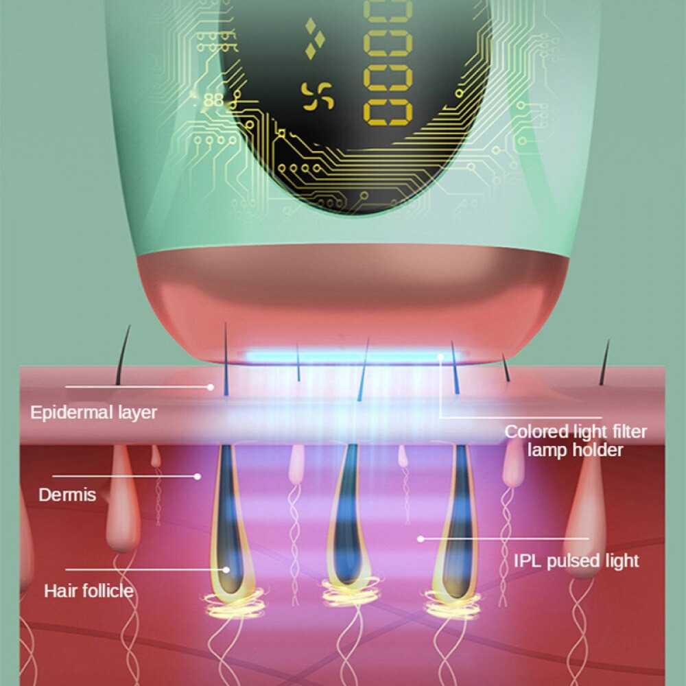 IBONA IPL Laser Epilator Permanent Hair Removal 990000 Flash TMY-002 Lulur Tubuh Lulur Tubuh Perawatan Tas Kulit Perawatan Tas Kulit Perawatan Tubuh Pemutih Perawatan Tubuh Pemutih Scrub Tubuh Scrub Tubuh Perawatan Kuku Kaki Perawatan Kuku Kaki Paket Pera