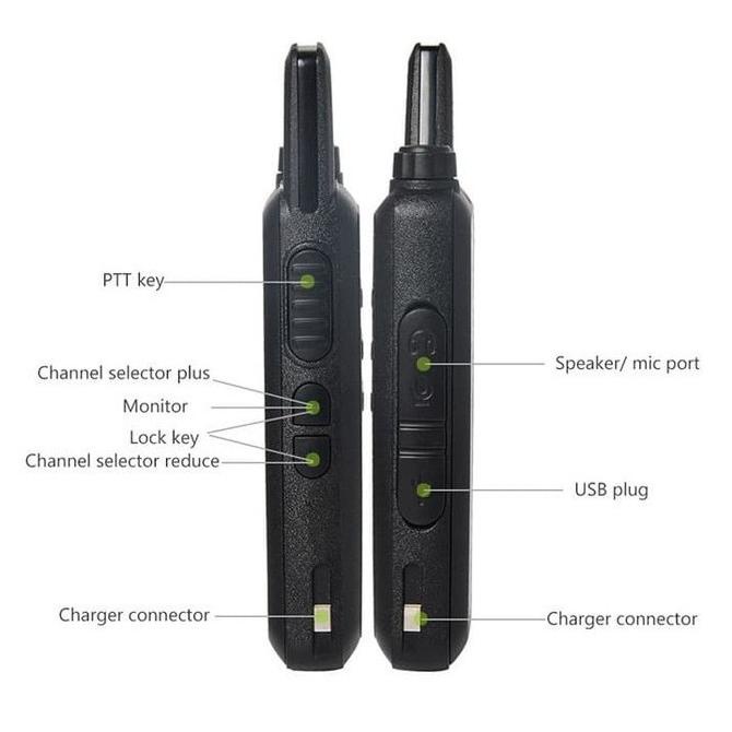 Walkie Ht Wln Kd C1 Isi 2 Bonus Headset