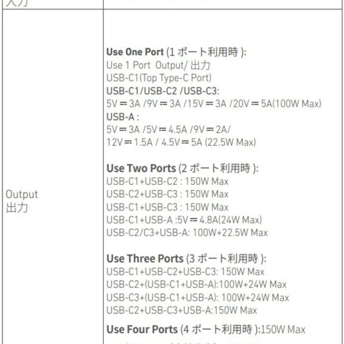 Anker 747 GaNPrime Charger 150W PPS PD 4 Port USB A C - A2340