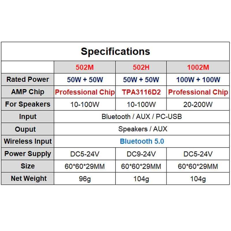 Wuzhi Audio Bluetooth 5.0 Amplifier 2.0 2x50W TPA3116D2 02H