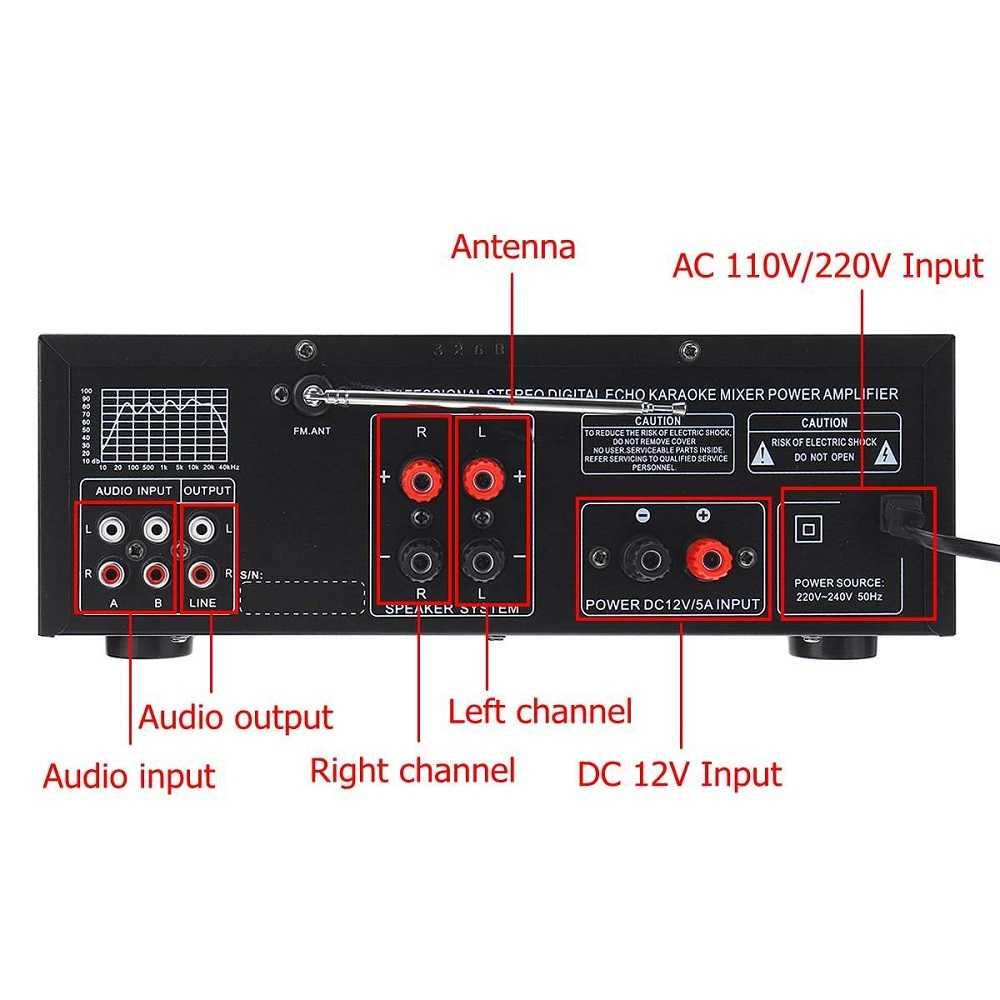 Sunbuck Audio Amplifier Bluetooth EQ Karaoke FM Radio 2000W - AS-336BU