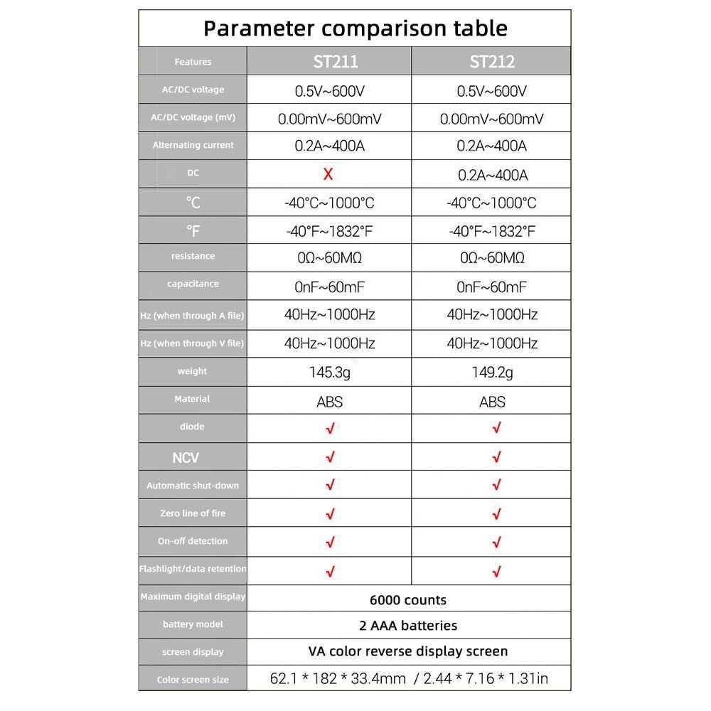 ANENG Digital Multimeter Voltage Tester Clamp ST211 Scoter Listrik Scoter Listrik Volt Meter Motor Volt Meter Motor Volt Meter Digital Volt Meter Digital Volt Meter Ac Volt Meter Ac Tester Digital Multitester Tester Digital Multitester Volt Meter Mini Vol