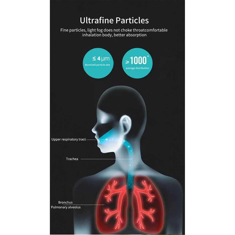 FUNNUM Alat Terapi Pernafasan Asma Inhale Nebulizer YM-252 Sandal Kesehatan Sandal Kesehatan Kalung Kesehatan Bayi Kalung Kesehatan Bayi Alat Uap Asma Alat Uap Asma Gelang Kesehatan Bayi Gelang Kesehatan Bayi Sendal Kesehatan Sendal Kesehatan Kartu Bpjs K