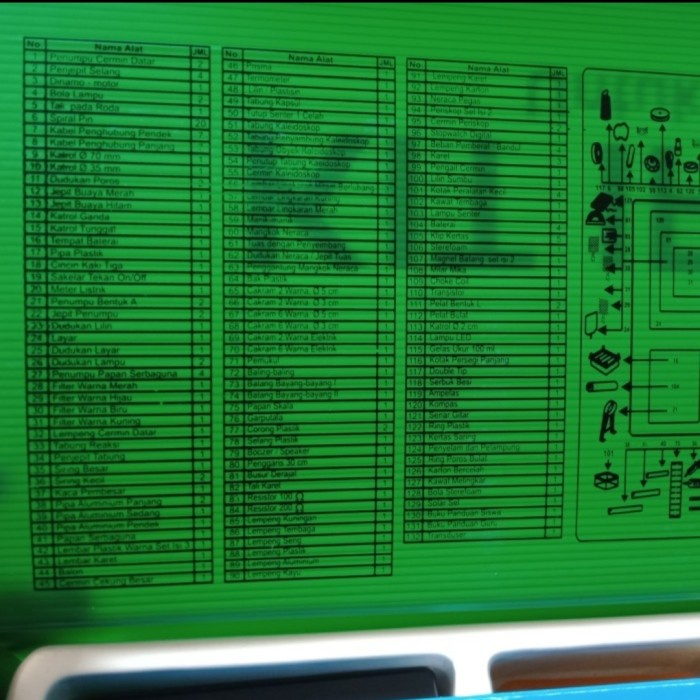 Flash Sale Sains Sd // Kit Ipa Termurah