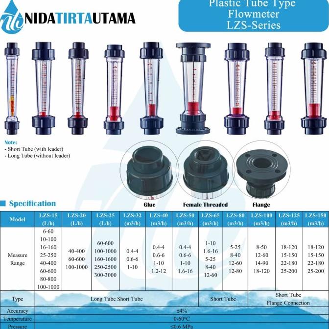 Rotameter flow meter 25m3/Jam - Drat 2 inch - LZS 65 Z