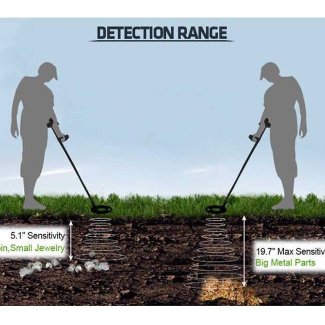 Alat Deteksi Emas Logam Metal Detector Gold Detektor Pencari Emas Koin
