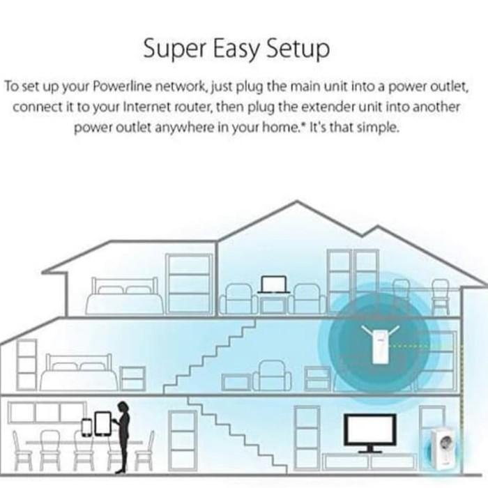 Dlink Dhp W611Av Av2 1000 Ac1200 Powerline Extender Wifi + Wireless