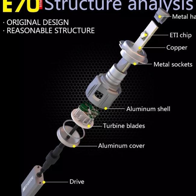 Lampu Led Mobil Hir2 9012 E70 Xhp70 Super Bright R141