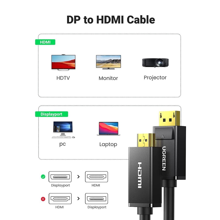 UGREEN Kabel DisplayPort DP Male To HDMI 4K 1080p Cable Converter