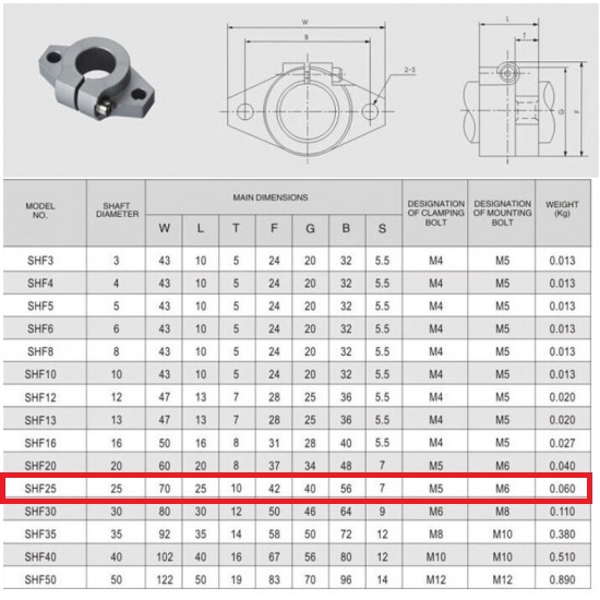 [[HAEBOT] Shaft Support As Holder Bracket SHF25 25mm Dudukan Linear Rail Guide Optical Axis Besi Polos Vertikal Ball Bearing As Rod Besi CNC 3D Printer Mekanik Slider