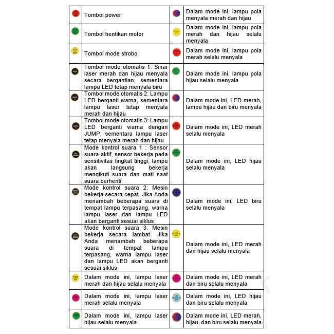 JINWEIGE Lampu Proyektor Laser LED RGB 60 Pattern 8W 240V with Remote FPL2637 Lampu Tembak Terang Lampu Tembak Terang Lampu Cafe Indoor Lampu Cafe Indoor Lampu Plafon Rumah Minimalis Lampu Plafon Rumah Minimalis Lampu Sorot Tempel Lampu Sorot Tempel Lampu