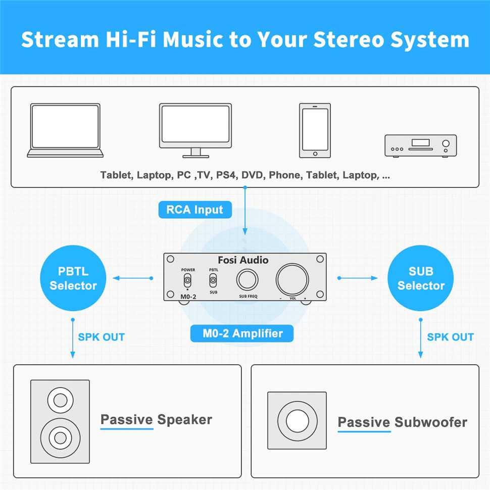 Fosi Audio Subwoofer Amplifier Mono Channel 100W TPA3116 M0-2 Kabel Audio Spliter Kabel Audio Spliter Amplifier Tda Amplifier Tda Kabel Splitter Kabel Splitter Kabel Audio Splitter Kabel Audio Splitter Pam Amplifier Pam Amplifier Amplifier Dac Amplifier D