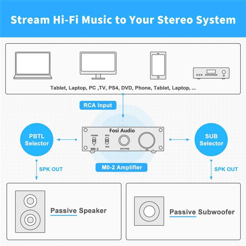 Fosi Audio Subwoofer Amplifier Mono Channel 100W TPA3116 M0-2 Kabel Audio Spliter Kabel Audio Spliter Amplifier Tda Amplifier Tda Kabel Splitter Kabel Splitter Kabel Audio Splitter Kabel Audio Splitter Pam Amplifier Pam Amplifier Amplifier Dac Amplifier D