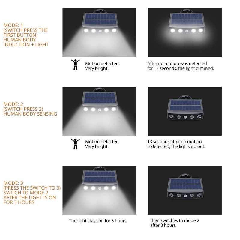 TRLIFE Lampu Dinding Solar Sensor Outdoor Waterproof 4 LED Cool White L256