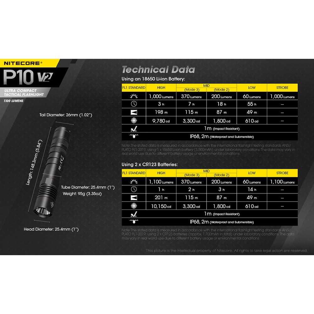 Senter LEDXP-L2 V6  - P10 V2 Senter Led Super Terang Senter Kepala Super Terang Senter Super Terang Laser Jarak Jauh Senter Mini Senter Cas Senter Swat Senter Kepala Luby Senter Kepala Dony Lampu Senter Kepala Senter Police