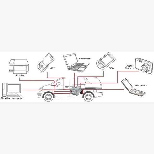 DOXIN Car Power Inverter DC 12V to AC 220V 500W Termos Listrik Pemanas Air Termos Listrik Pemanas Air Perlengkapan Anak Perlengkapan Anak Box Token Listrik Box Token Listrik Wardah Twc Wardah Twc Pulsa Token Listrik Pulsa Token Listrik Sumberayulpg Sumber