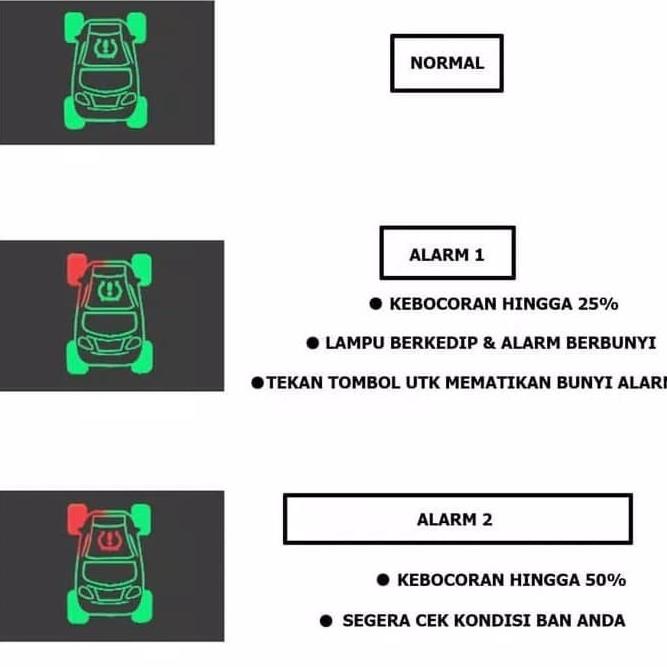 Tpms Ban Mobil Xpander