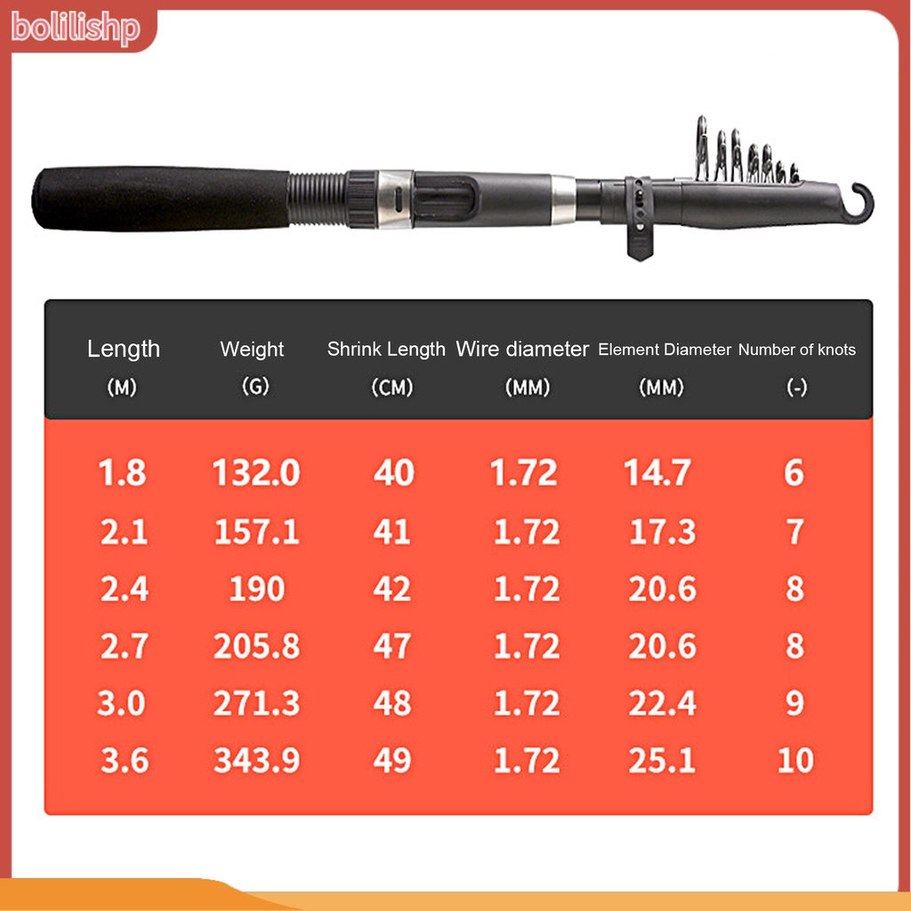 [Bolilishp] 1.8-3.6m Ergonomic Handle Ceramic Guiding Ring Flexible Spring Sensitive Tip Fiberglass Sea Rod Air Asin Air Tawar Telescopic Fishing Rod Untuk Pecinta Memancing