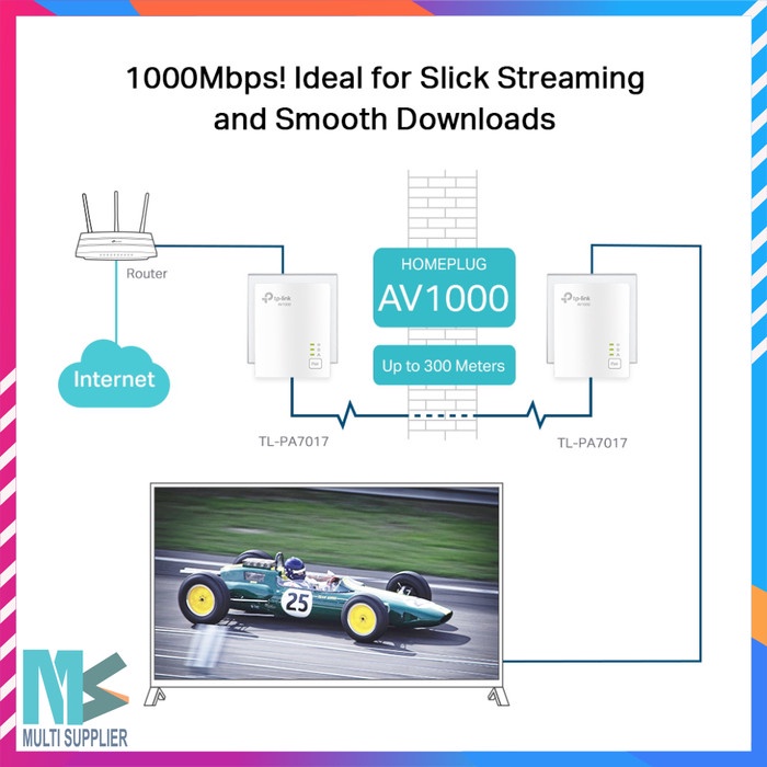Tp-Link Pa7017 Tl-Pa7017 Kit Tplink Av1000 Gigabit Powerline Starter