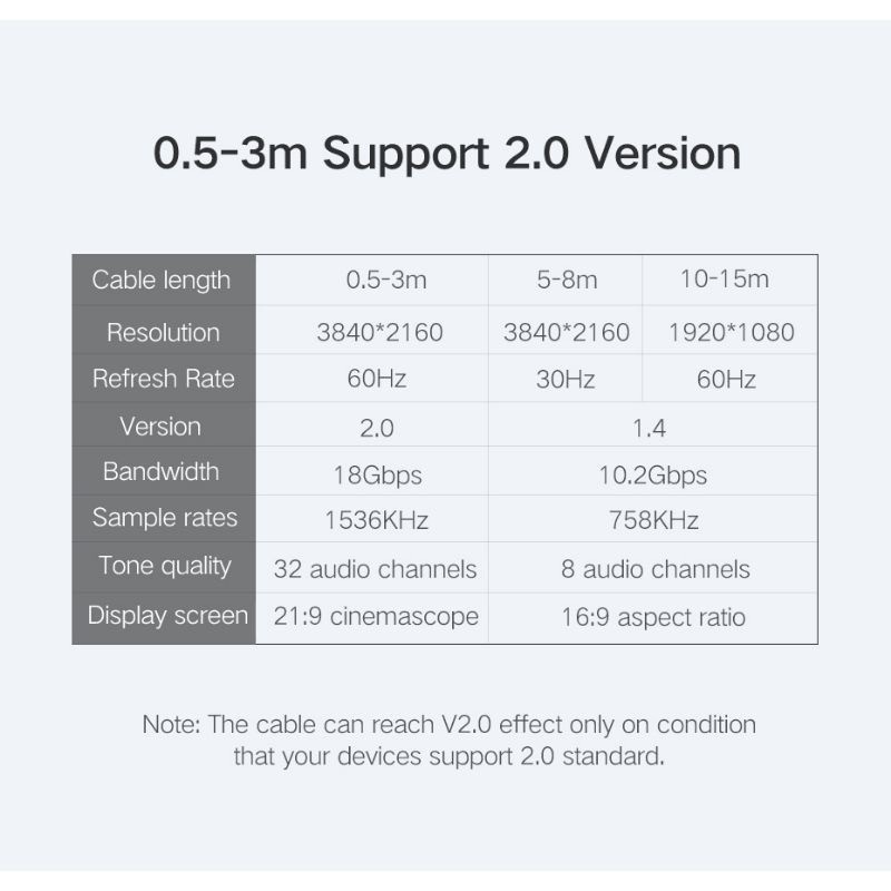 UGREEN ORIGINAL Kabel HDMI 1M 1 METER Male to Male V2.0 Support 4K Gold Plated Cable Versi 2.0 HD High Definition Multimedia Interface Ori