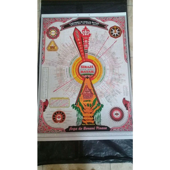 Terlaris Hiasan Dinding Tarombo Si Raja Batak (Silsilah Batak)