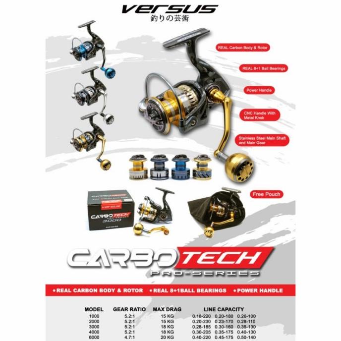 Reel Versus Carbotech Pro Series 3000 PH