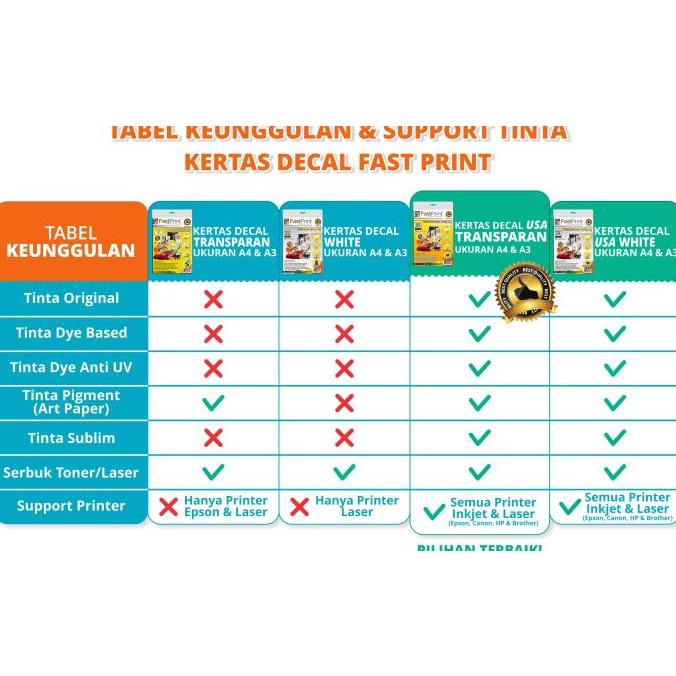 

Fast Print Kertas Water Slide Decal Paper Ukuran A4 100 Gram ffs01