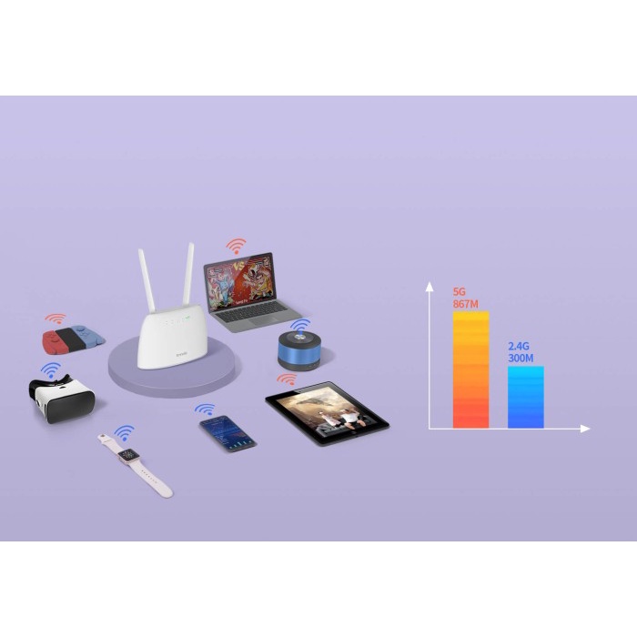 Tenda 4G07 Router Ac1200 Em Wifi 4G Lte Dual Band Simcard 4G-07 4G