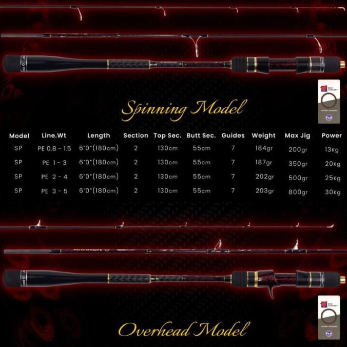 Joran Daido Kraken Jigging 180